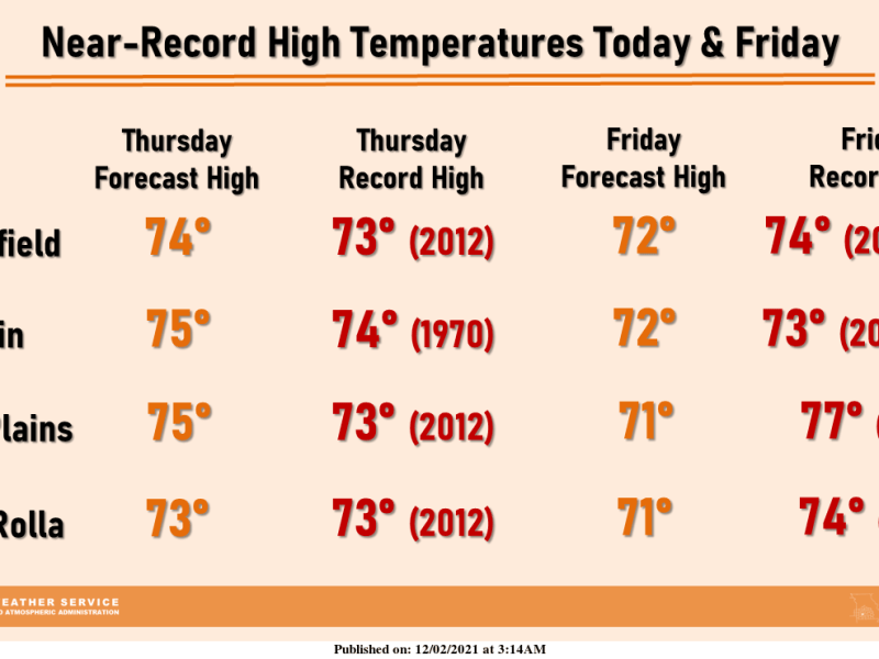record temperatures chart