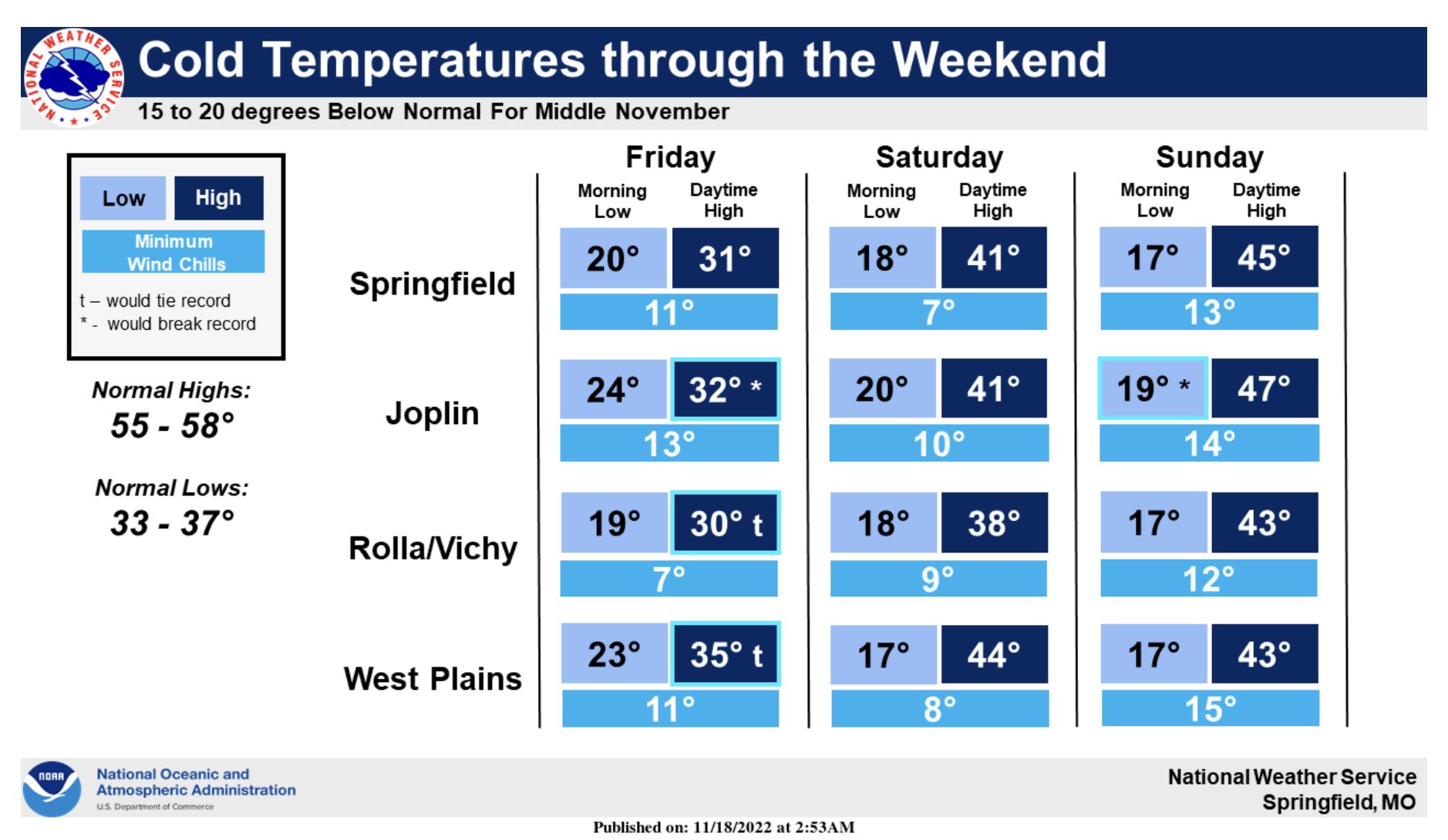 weather graphic