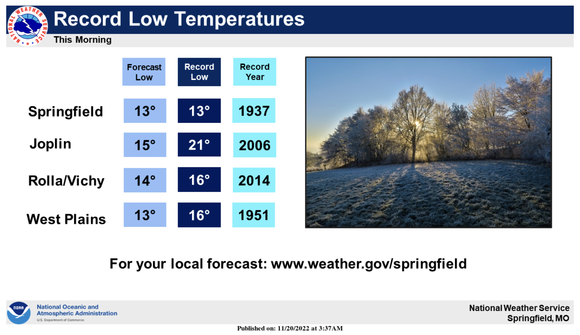 weather graphic