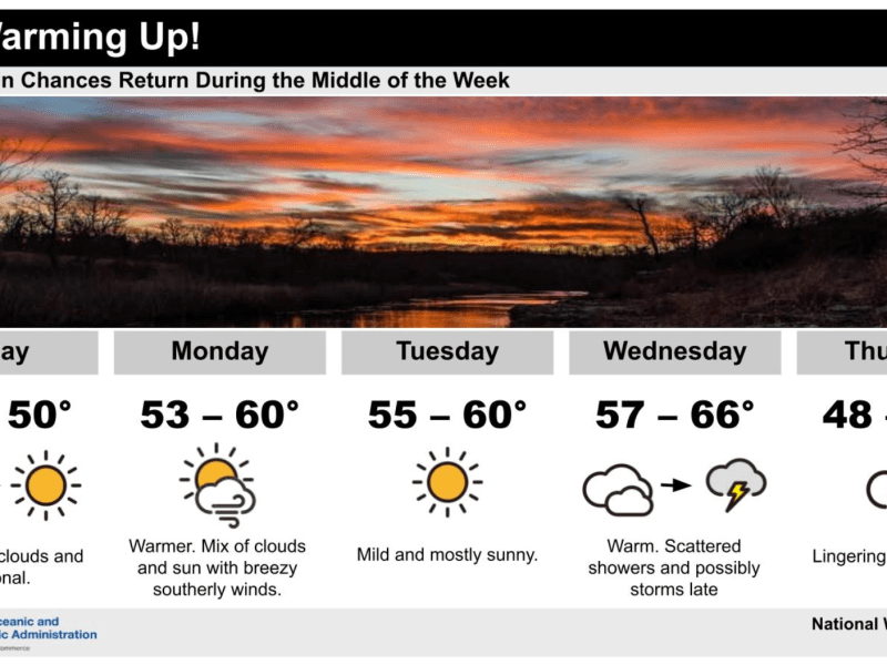 weather graphic for upcoming week