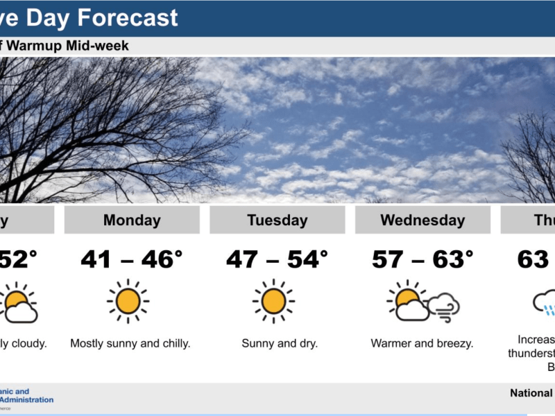 weather graphic